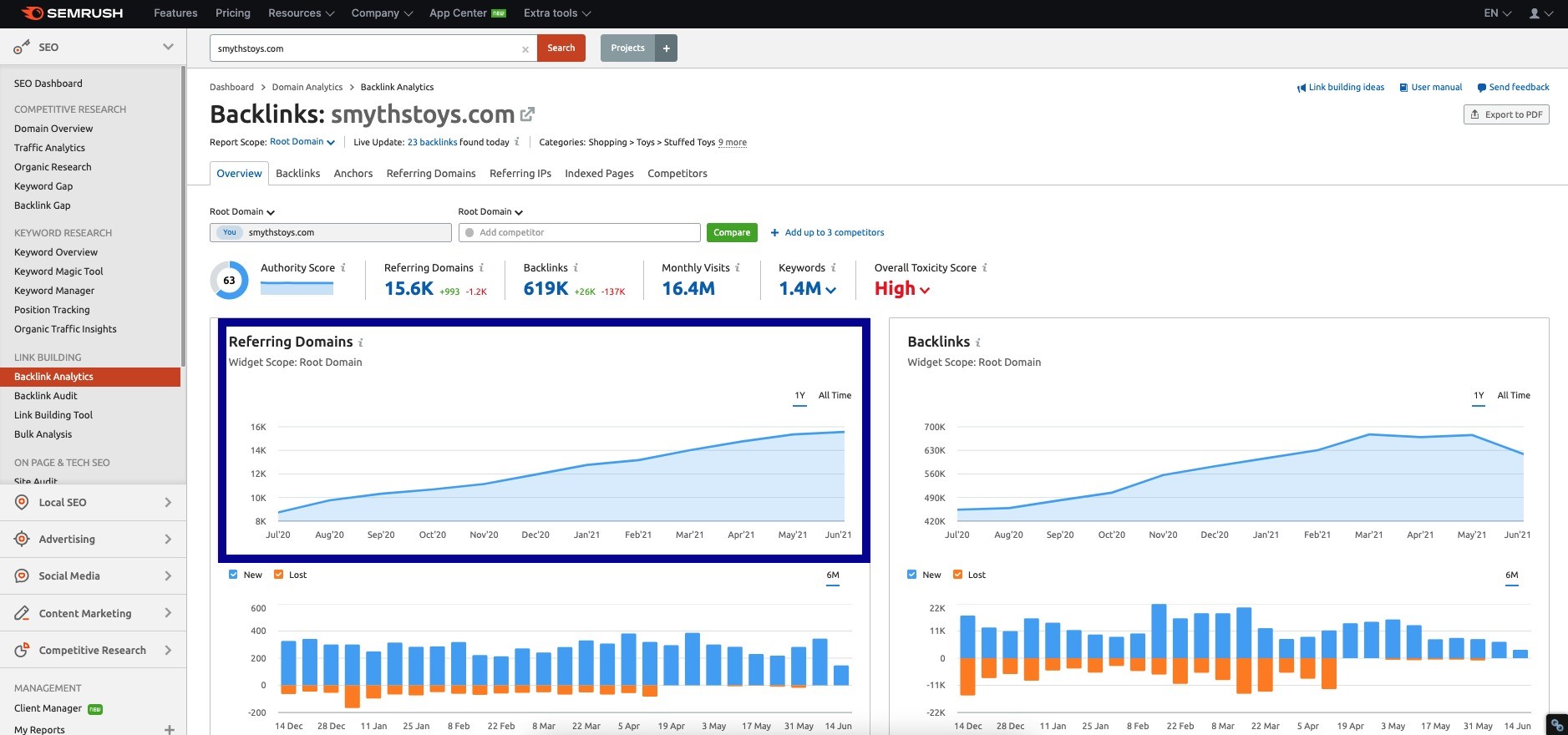 semrush vs ahrefs